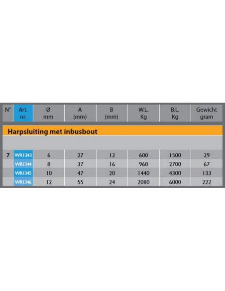 Harpsluiting imbus div. maten