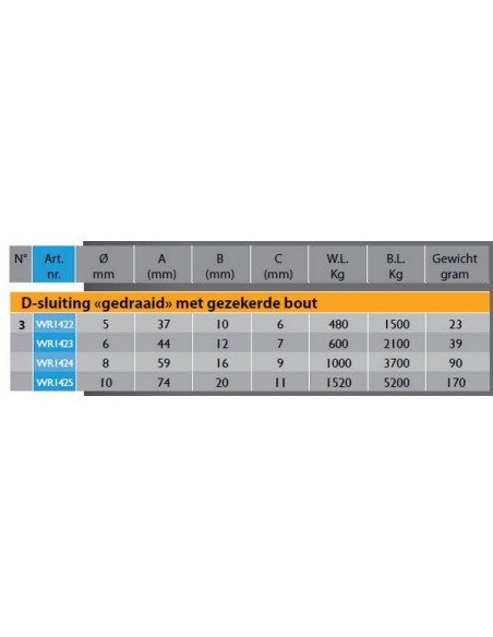 Gedraaide sluiting gezekerde pin div. maten