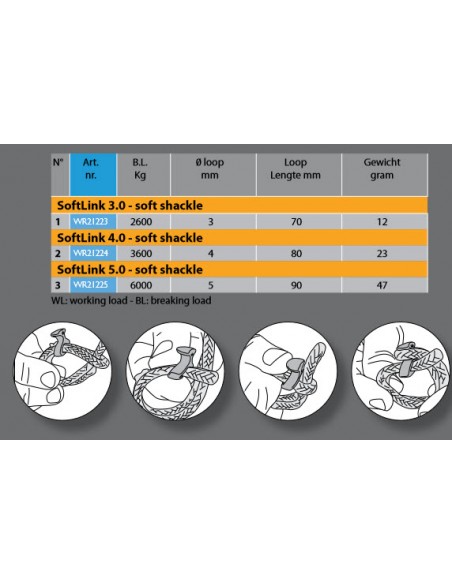 Soft shackle softlink 