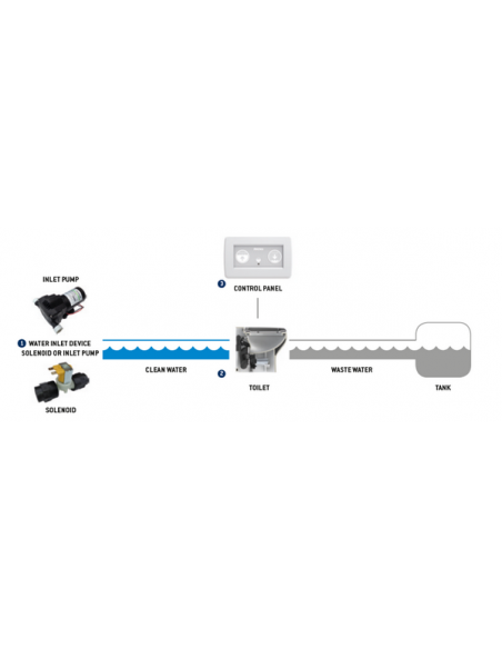 Tecma Privilege Wit SoftClosing bril+deksel