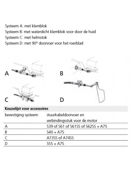 A75 Ultraflex Vorkeind Stuurkabel 