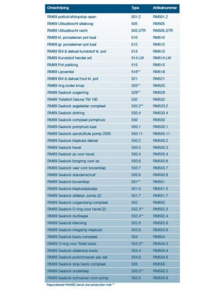 nr.554 RM69 Sealock basis OP is OP