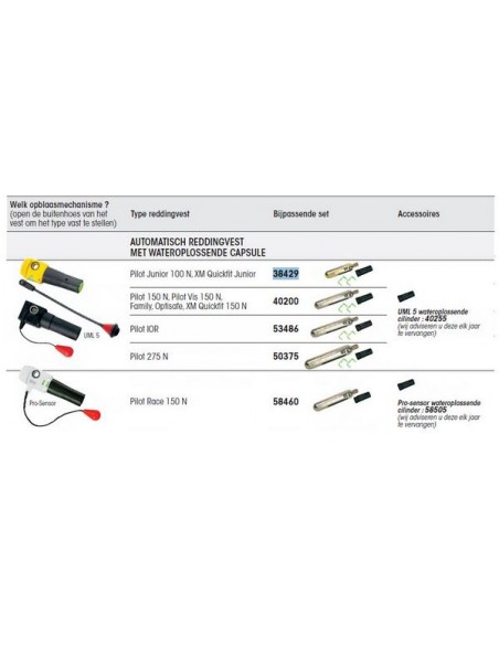 Navulset Pilot automatische reddingvesten
