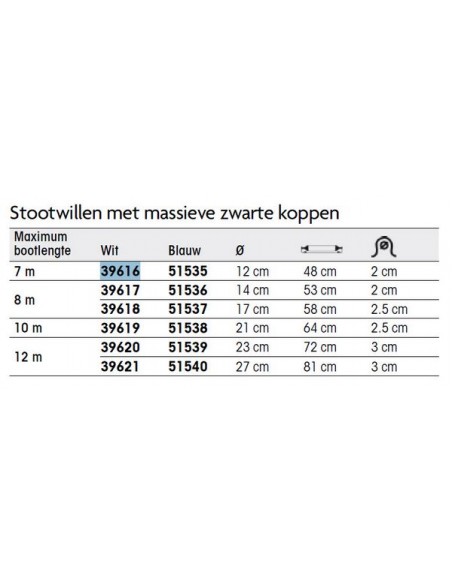 Stootwil met 2 massieve zwarte koppen