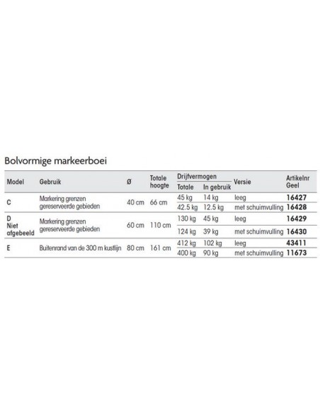 Bolvormige markeerboei