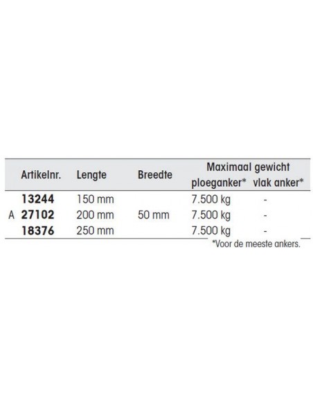 Standaard boegroller RVS 50 mm breed