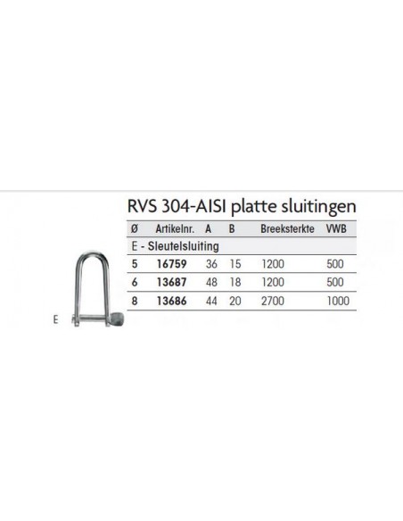 Platte sleutelsluiting RVS