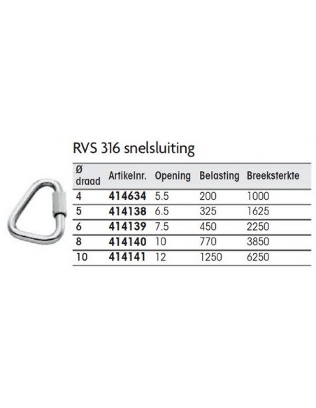 RVS 316 snelsluiting