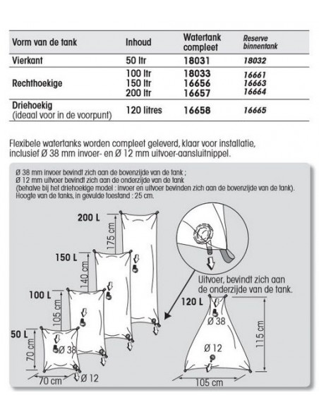 Reserve binnentank voor flexibele watertanks