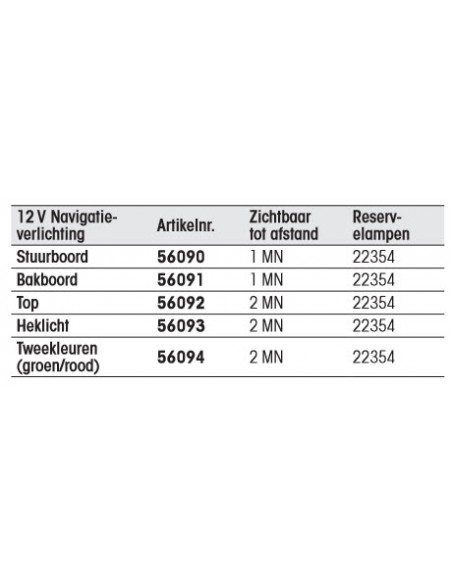 12 V Navigatieverlichting halogeen div. modellen